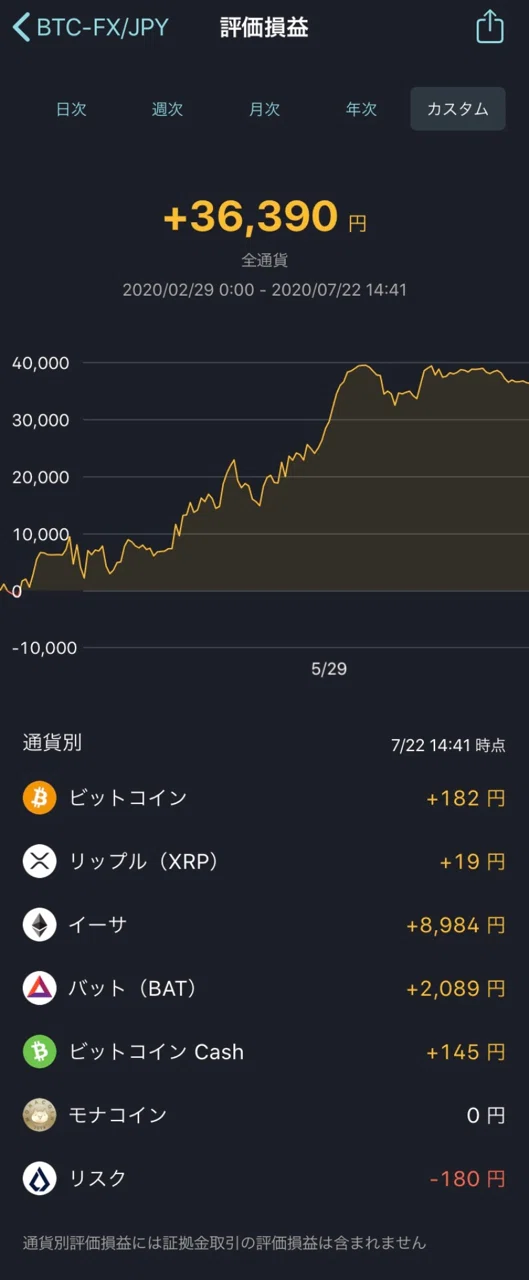 深層強化学習によるbtc Fxのトレード成績と手法 Dropq Note