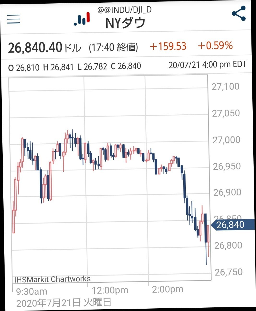 株価 松井 証券