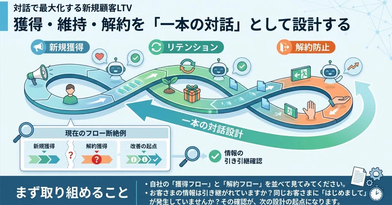 対話で最大化する新規顧客LTV：チャットボット導入の実践事例