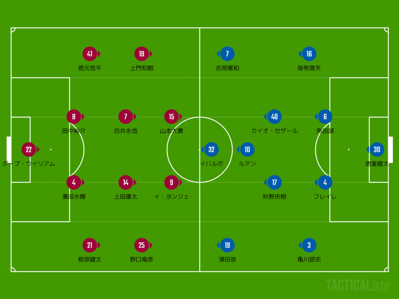 試合巧者が勝者 第6節ファジアーノ岡山 Vs V ファーレン長崎 難波拓未 大学生サッカーライター Note