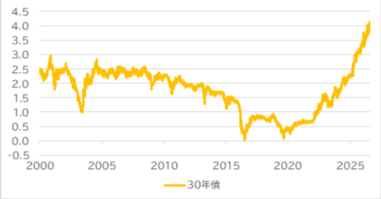 長期 金利 上昇