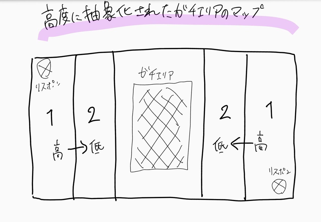 描いて理解するsplatoon Rookieleague 2終了に寄せて Taplussp Note 描いて理解するsplatoon Rookieleague 2終了に寄せて Taplussp Note