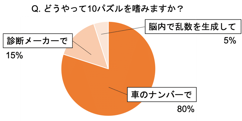 10パズルを迅速に解く 6の裏技 ソ Note 10パズルを迅速に解く 6の裏技 ソ Note