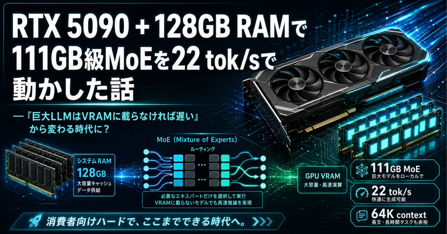 RTX 5090 + 128GB RAMで111GB級MoEを22 tok/sで動かした話―「巨大LLMは