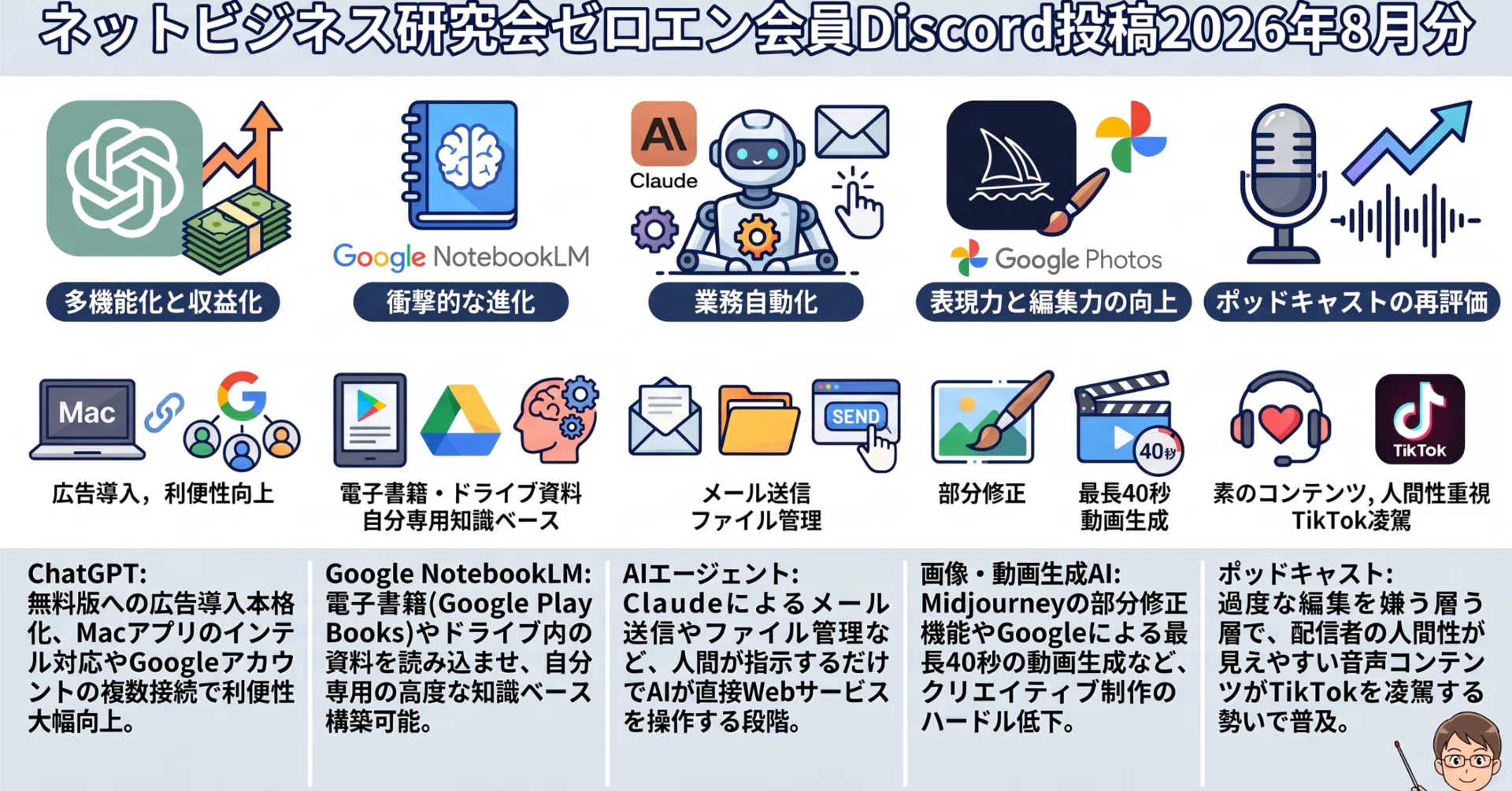 ネットビジネス研究会ゼロエン会員Discord投稿2026年8月分｜(新潟県