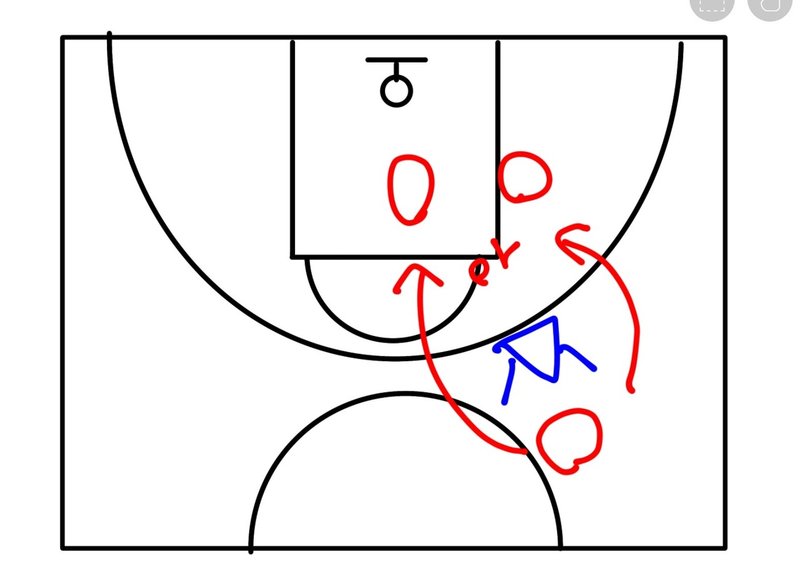 Ddmo 習得までに必要なこと Coach Tanimura Note Ddmo 習得までに必要なこと Coach Tanimura Note
