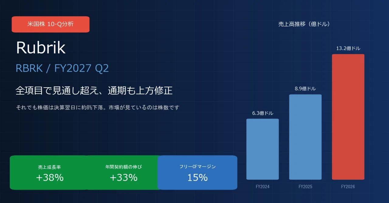 ルーブリック / Rubrik（RBRK）決算分析｜全項目で見通し超え・通期を
