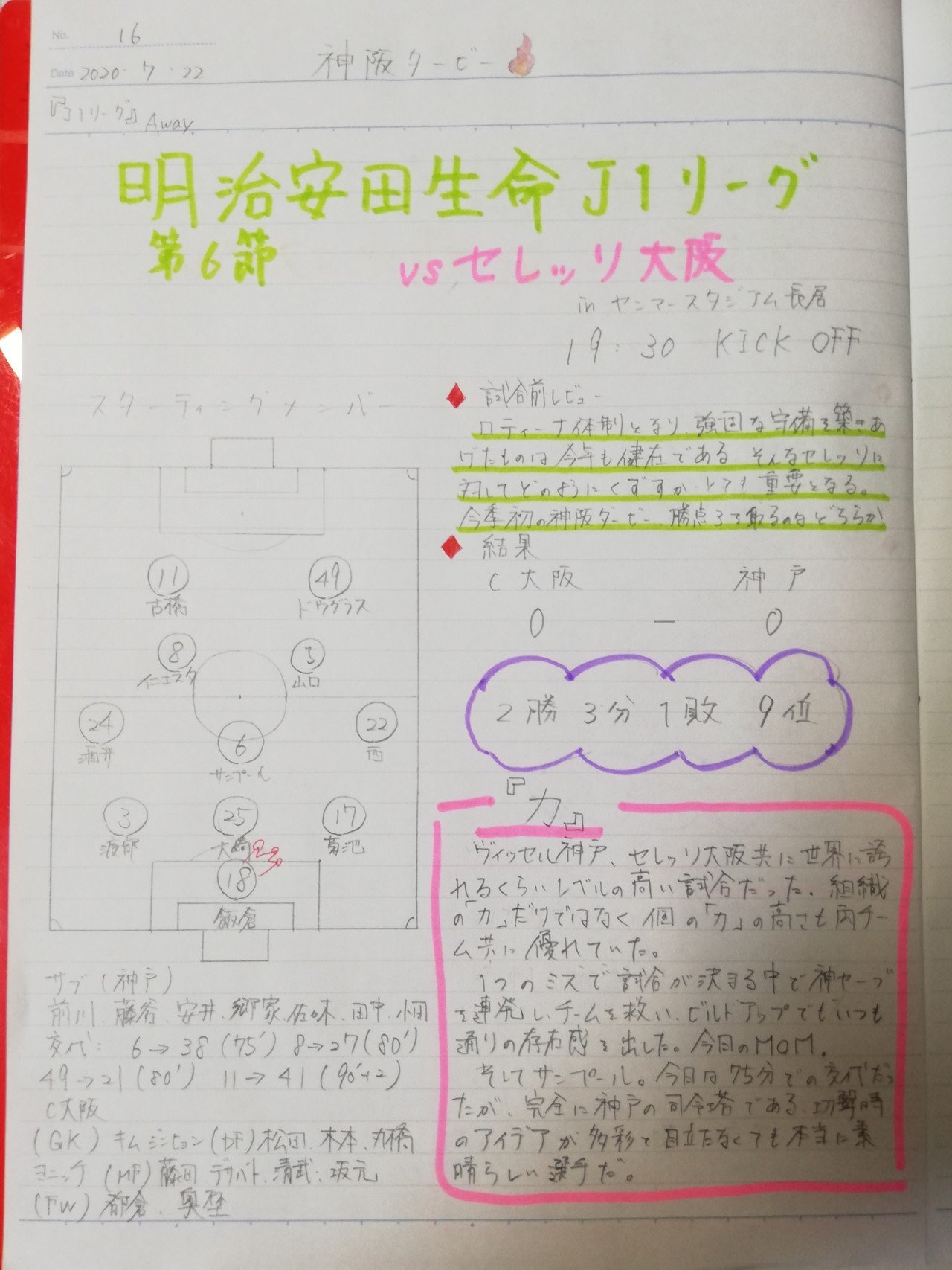 力 ヴィッセルノート Vsセレッソ大阪 A ナビ 素人日記 Note