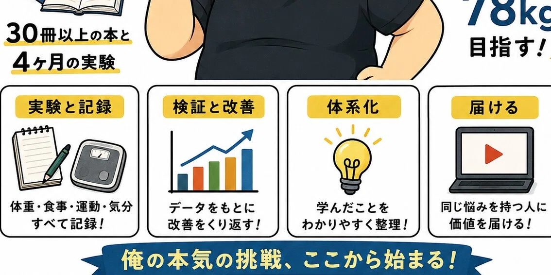 痩せ太郎│不健康ダイエットで-10kg｜note