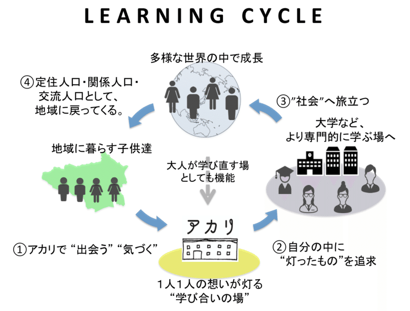 スクリーンショット 2020-07-22 22.25.16