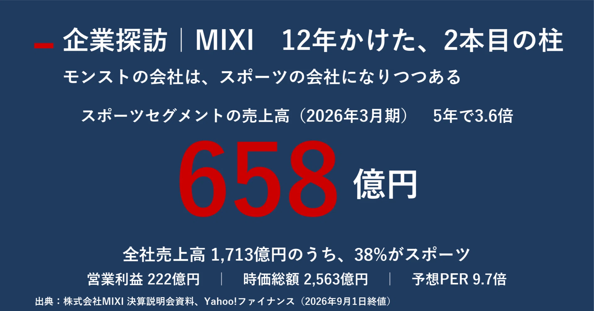 企業探訪｜MIXI 1本のゲームに救われた会社が、12年かけて2本目の柱を