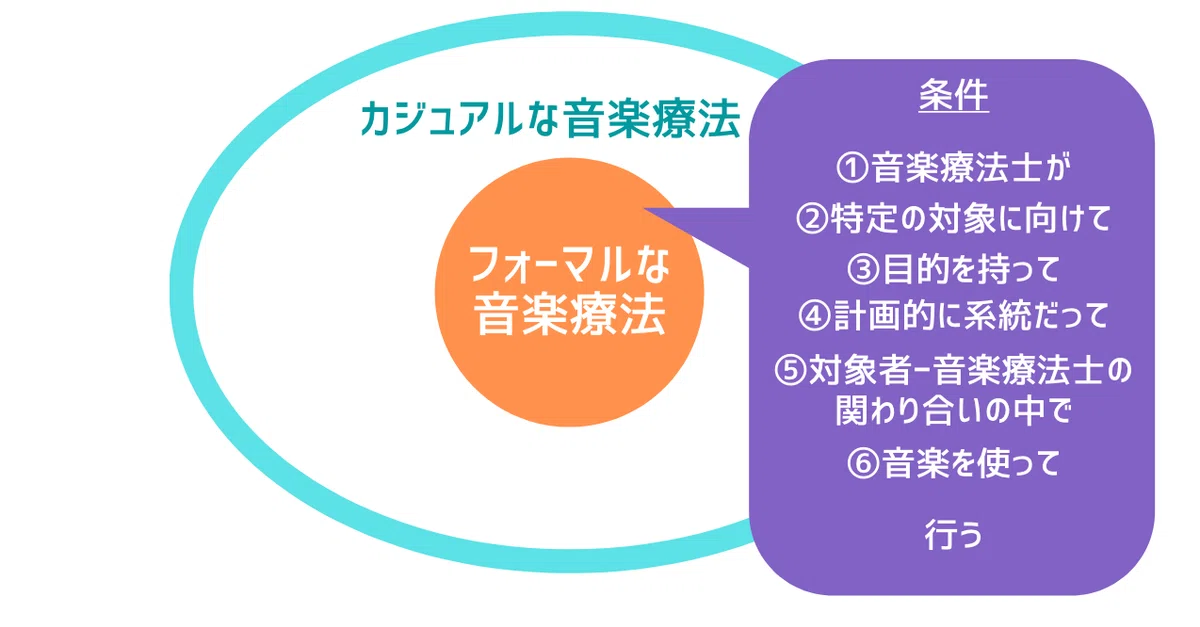 音楽療法とは9