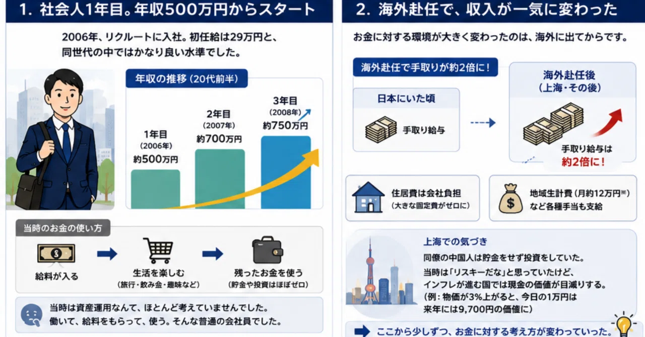 できる社長のお金の使い方 HowCan-do PresidentsUseMone できる社長のお金の使い方 HowCan-do PresidentsUseMone できる社長