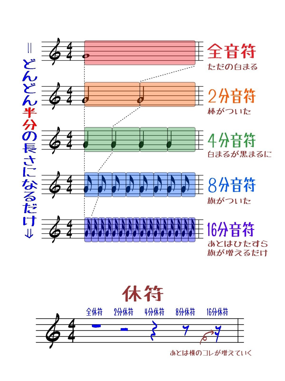 5時間目 音の長さ そうし Note