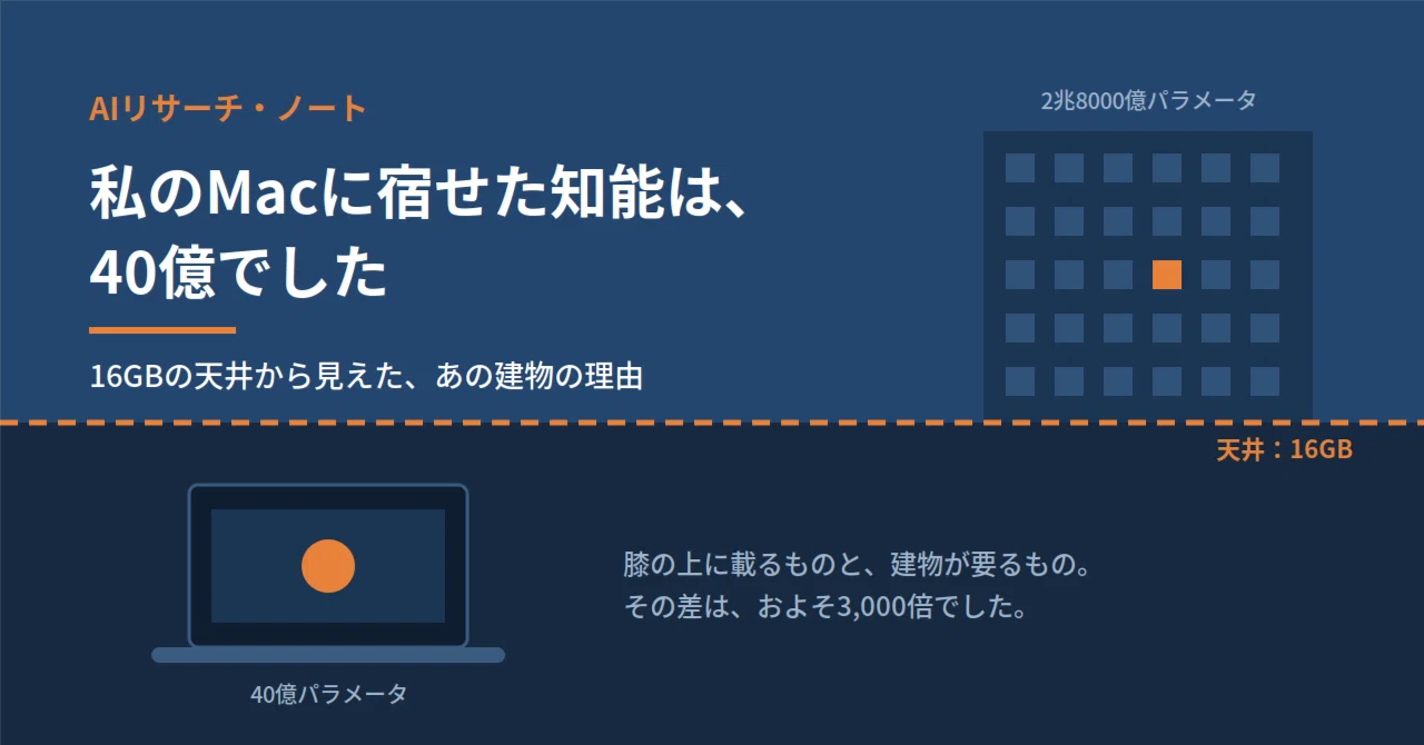 macchi‼️他の方はご遠慮下さい‼️ 私のMacに宿せた知能は、40億でした —— 16GBの天井から見えた、あの
