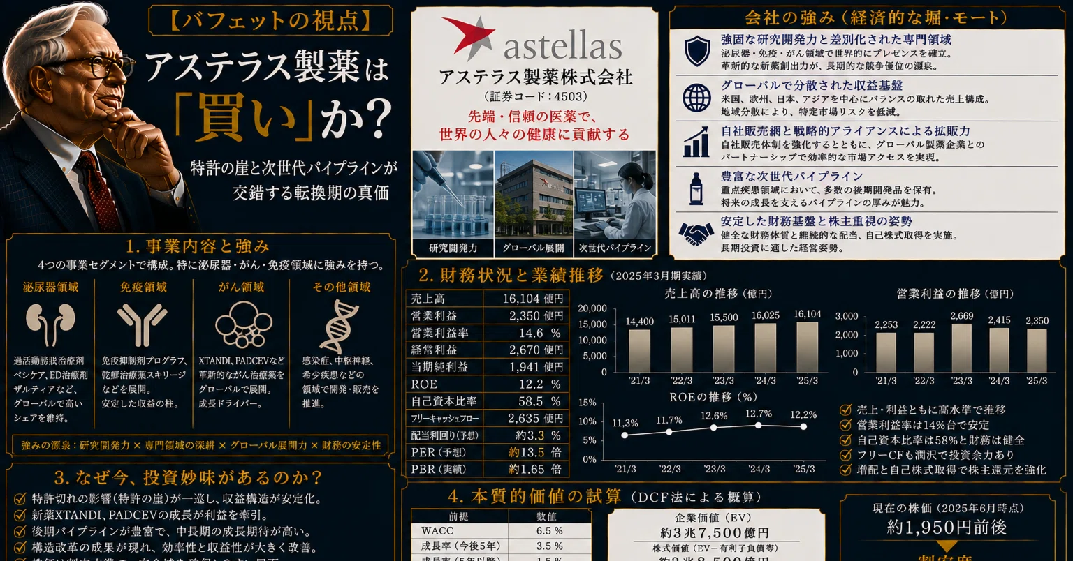 アステラス 製薬 将来 性