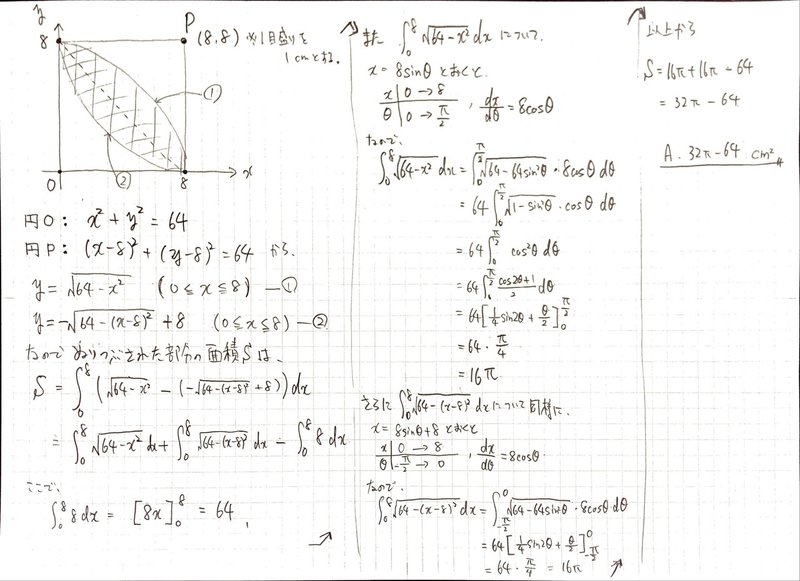 他の解き方ないんですか Katsuya Saito Note