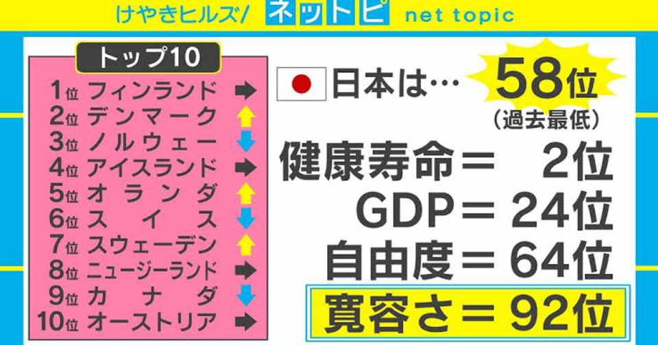 体調不良でダウン くま プログラミング小説書き Note