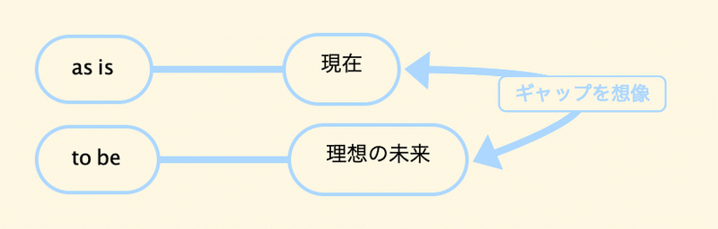 この考え方で生きると人生が捗る説を確証できる思考法 高安智也 Note