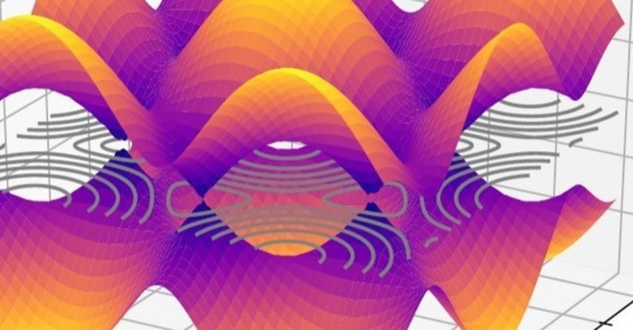 グラフェンのエネルギー分散関係