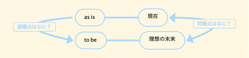 この考え方で生きると人生が捗る説を確証できる思考法 高安智也 Note