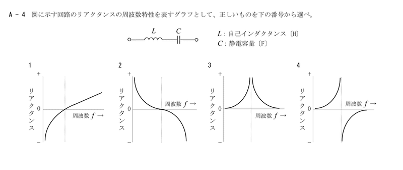 上級ハムの試験問題を理解する試み 14 K H I Note
