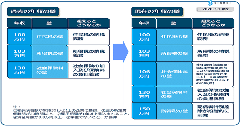 note