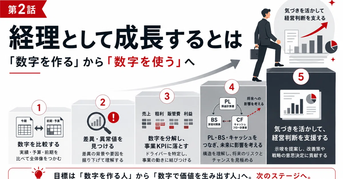 経理として成長するとは｜「数字を作る」から「数字を使う」へ｜MATE