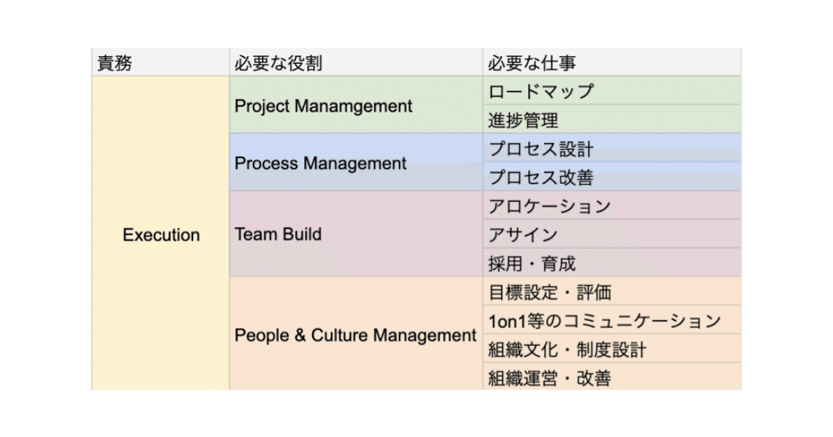 VPoE handbook | エンジニア組織のマネジメントに悩んでいた三年