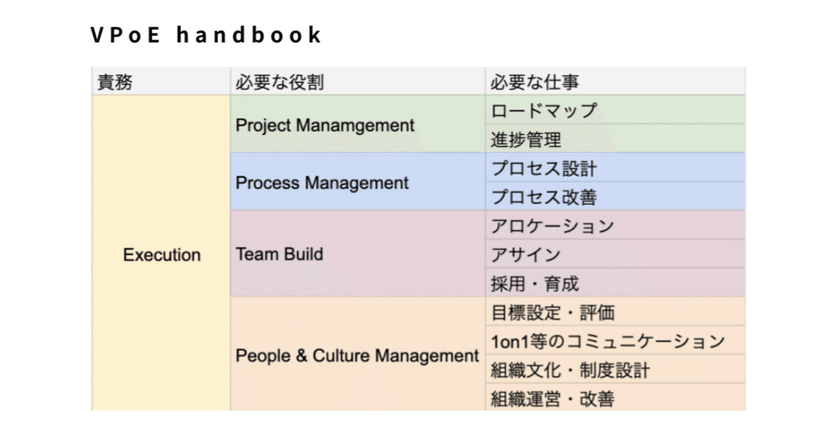 エンジニアリングプロジェクトマネジメント用語辞典 VPoE handbook | エンジニア組織のマネジメントに悩んでいた三年