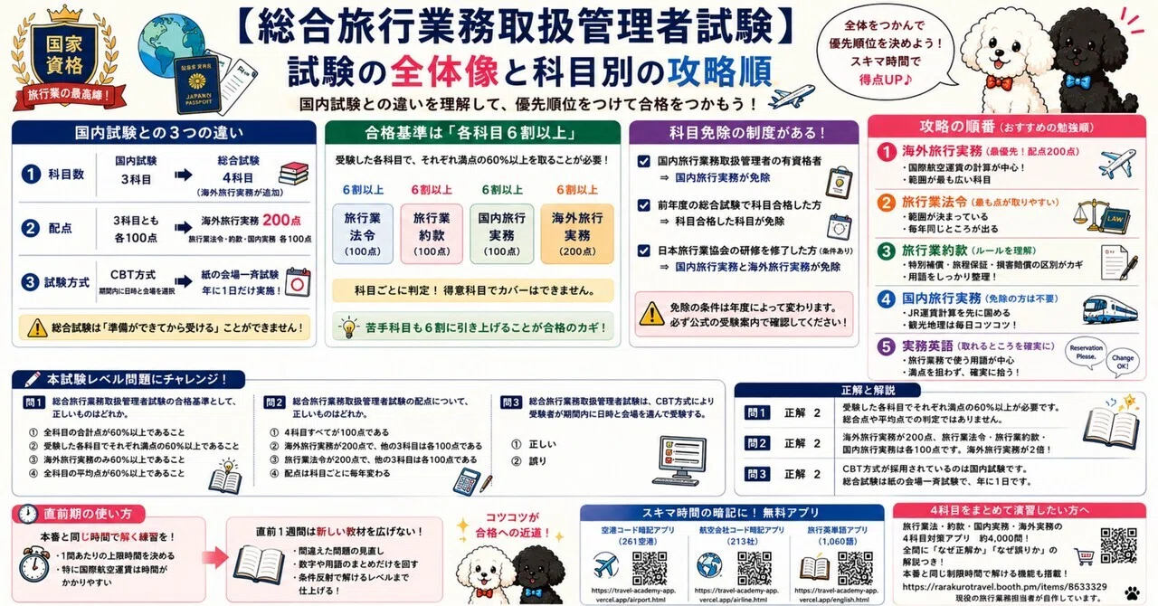 総合旅行業務取扱管理者試験】試験の全体像と科目別の攻略順｜国内試験