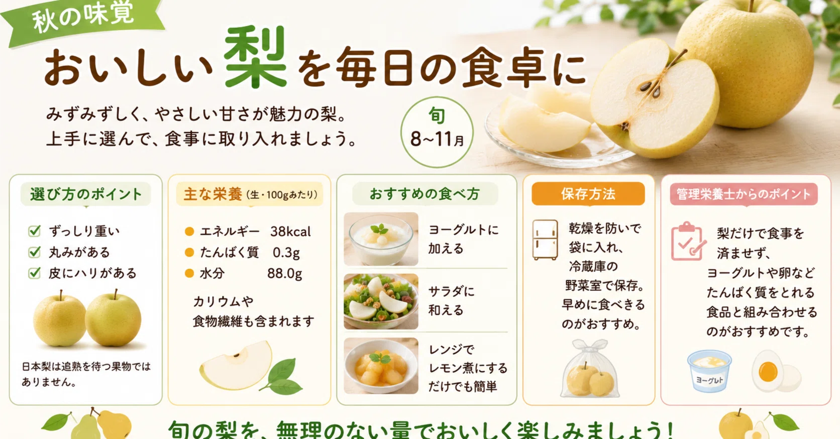 梨 の カロリー