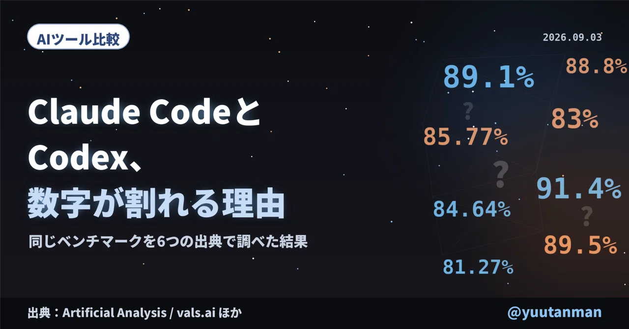 Claude CodeとCodex、数字が割れる理由|東京PCレスキュー隊長