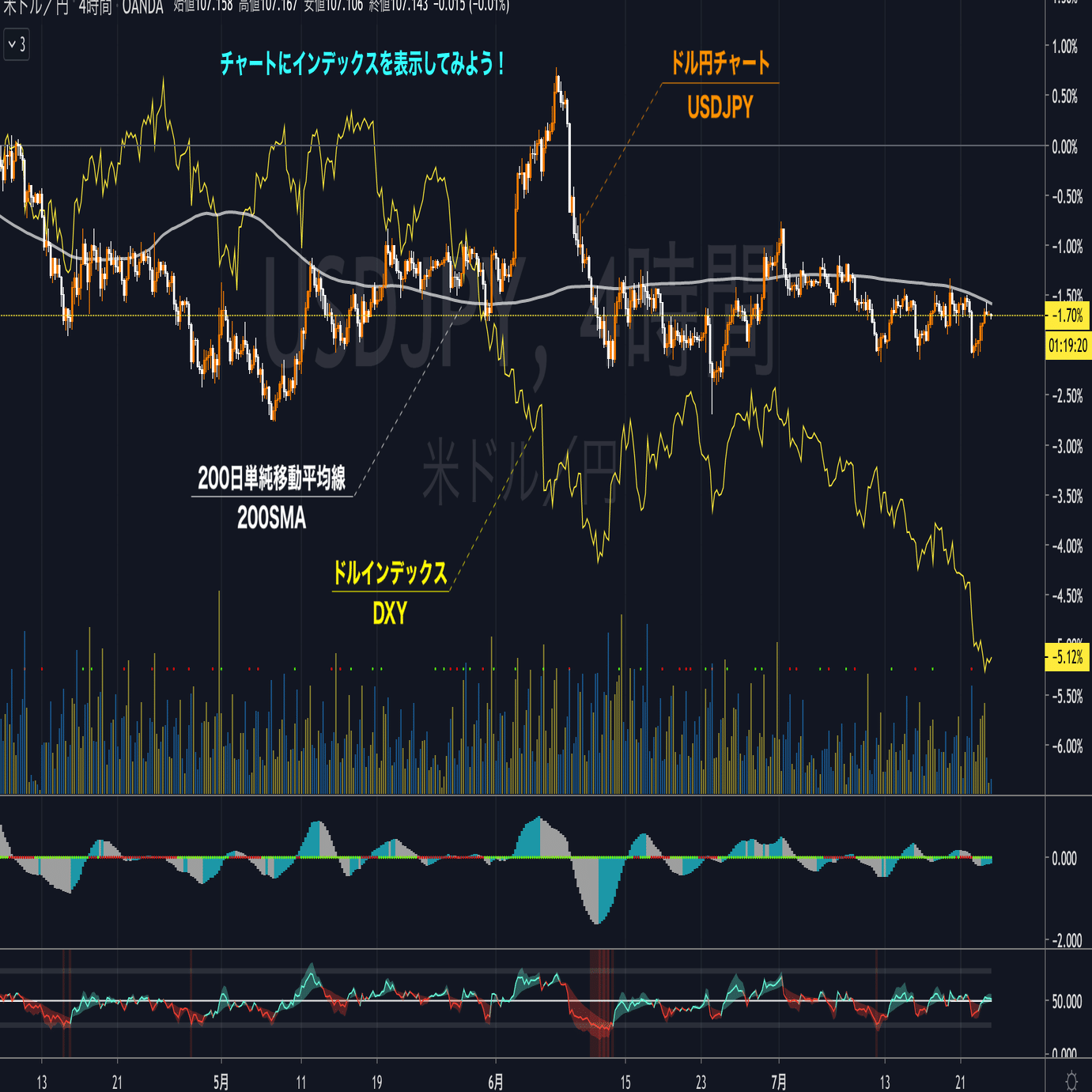 チャートにインデックスを表示してみよう！｜ちぇり🍒