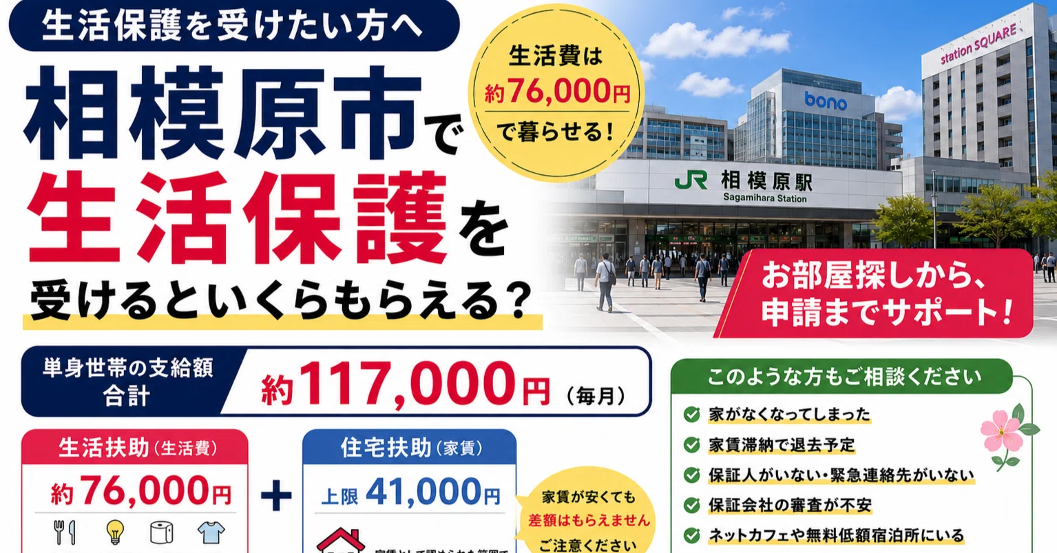 生活 保護 いくら