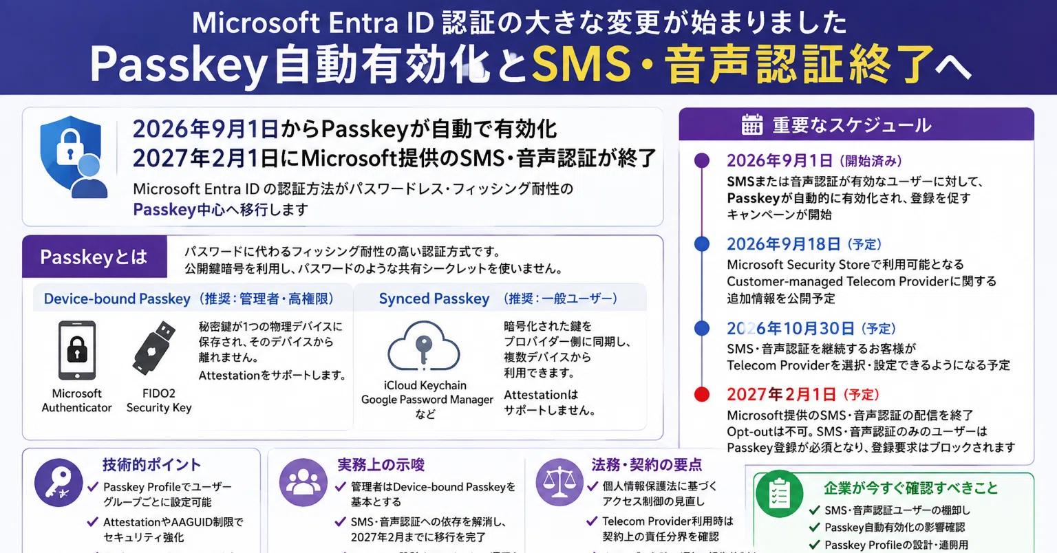 2026年9月1日に始まったMicrosoft Entra IDの「Passkeys by default