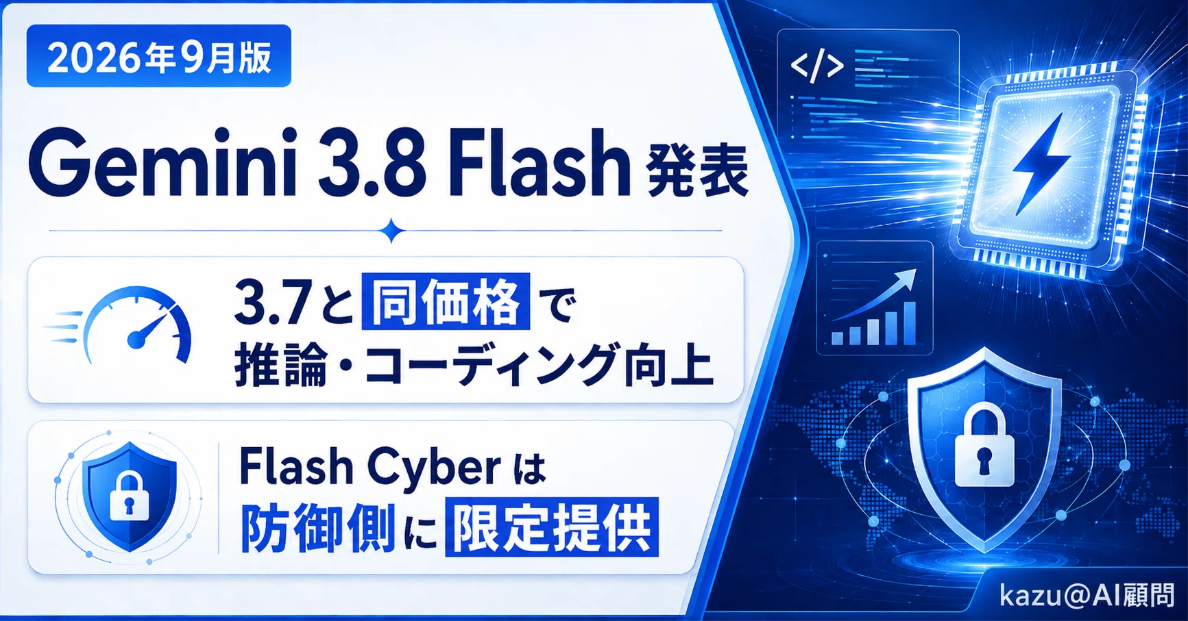 Googleが「Gemini 3.8 Flash」を発表。3.7と同じ価格でコーディング