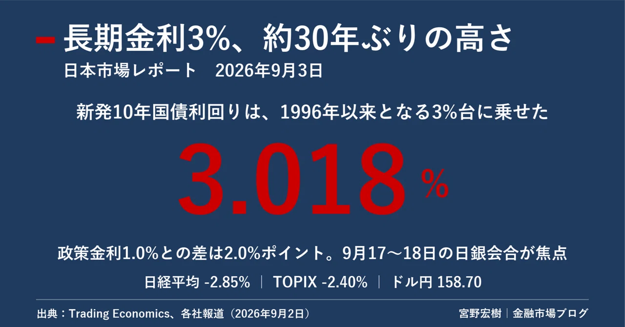 Japan Market Report September 3, 2026｜宮野宏樹 - note（ノート）