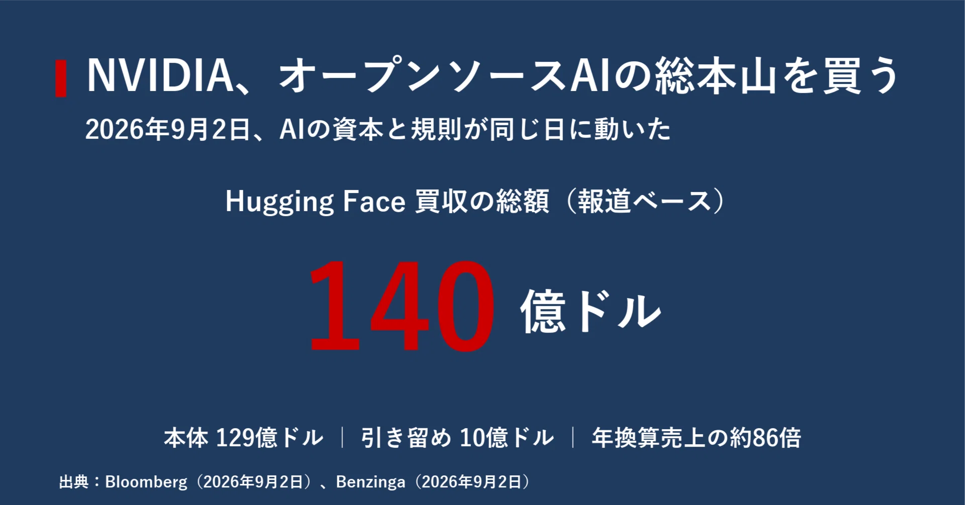 今日のAIニュース深掘り｜2026年9月3日｜｜宮野宏樹