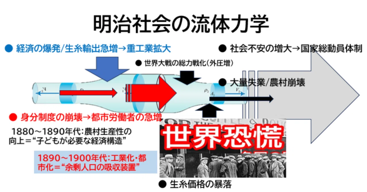 あの戦争』の総括 (1) : 大戦の原因は世界恐慌による社会的