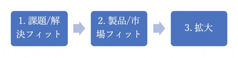 スクリーンショット 2020-07-23 15.04.01