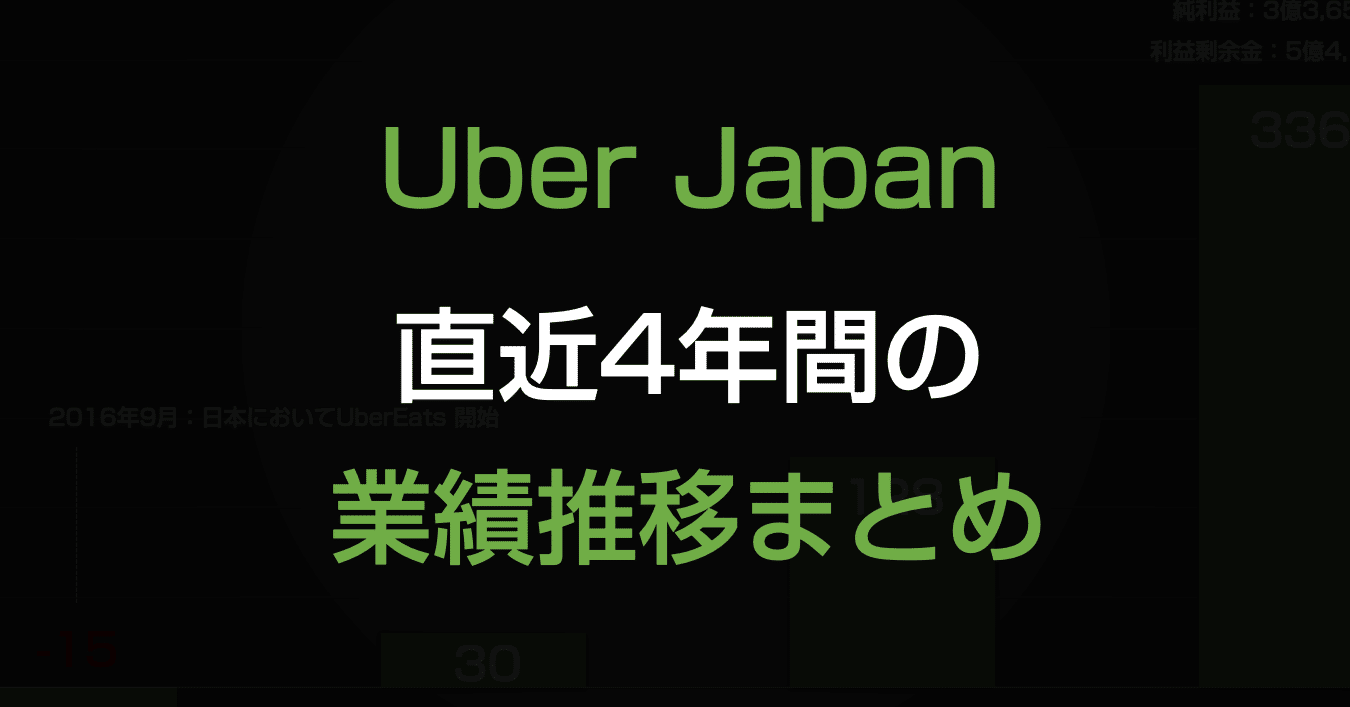 Uber Japan 直近4年間の業績推移まとめ(2016年-2019年12月期)|官報