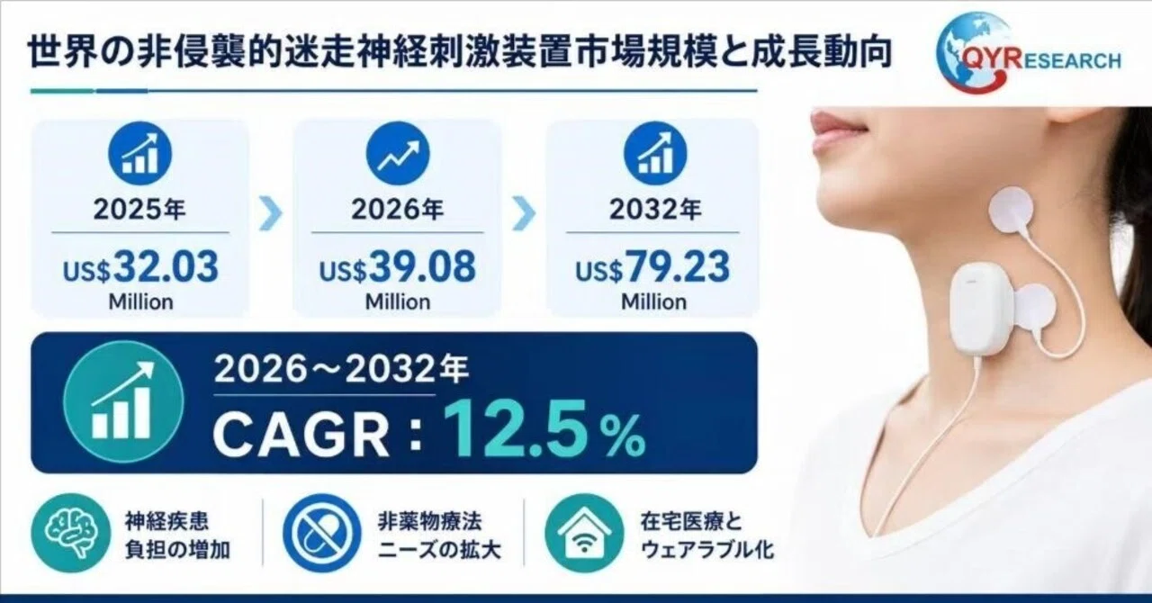 世界の非侵襲型迷走神経刺激装置市場調査レポート 2026–2032｜QYResearch