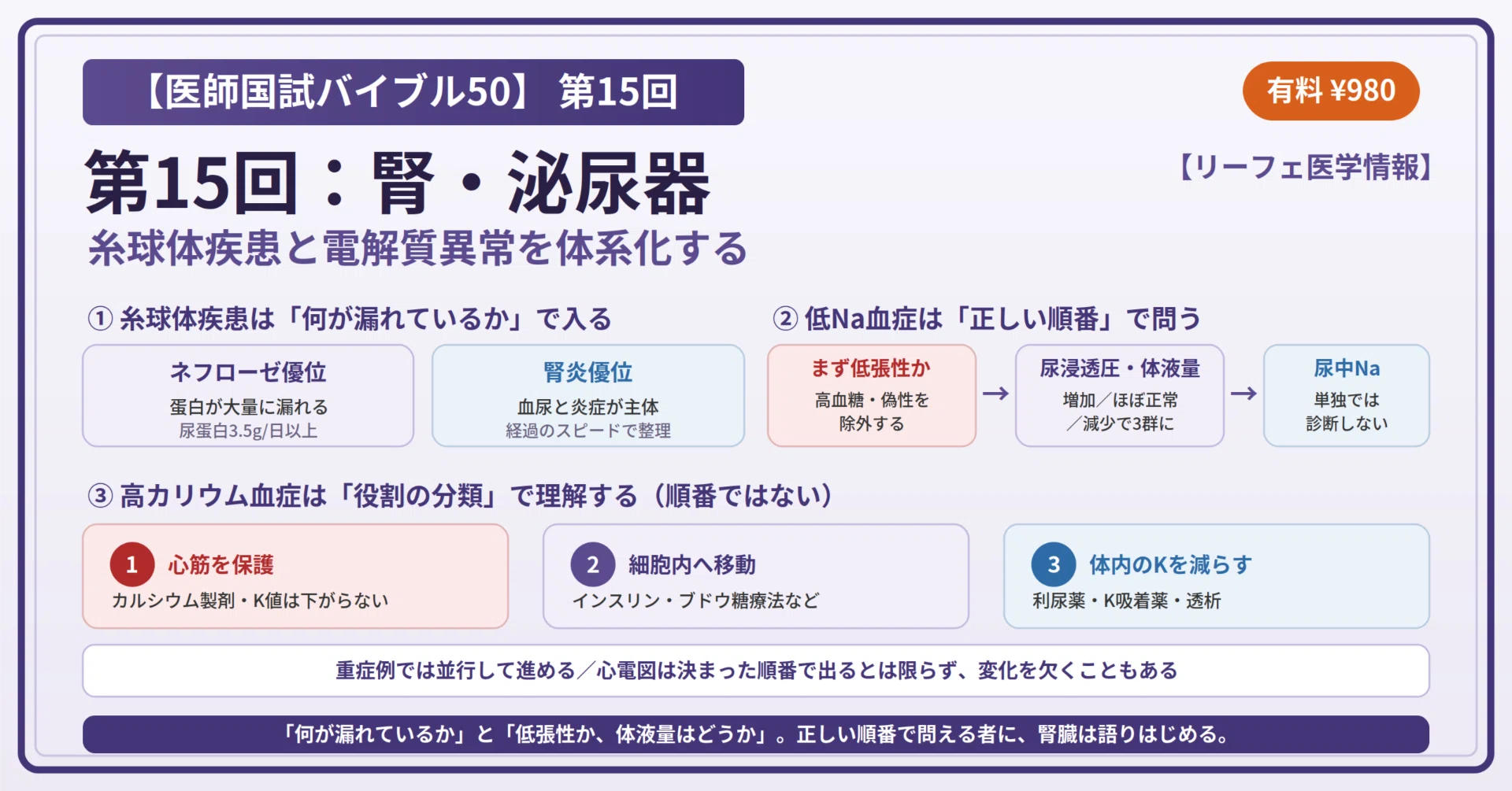 医師国試バイブル50】第15回：腎・泌尿器──糸球体疾患と電解質異常を