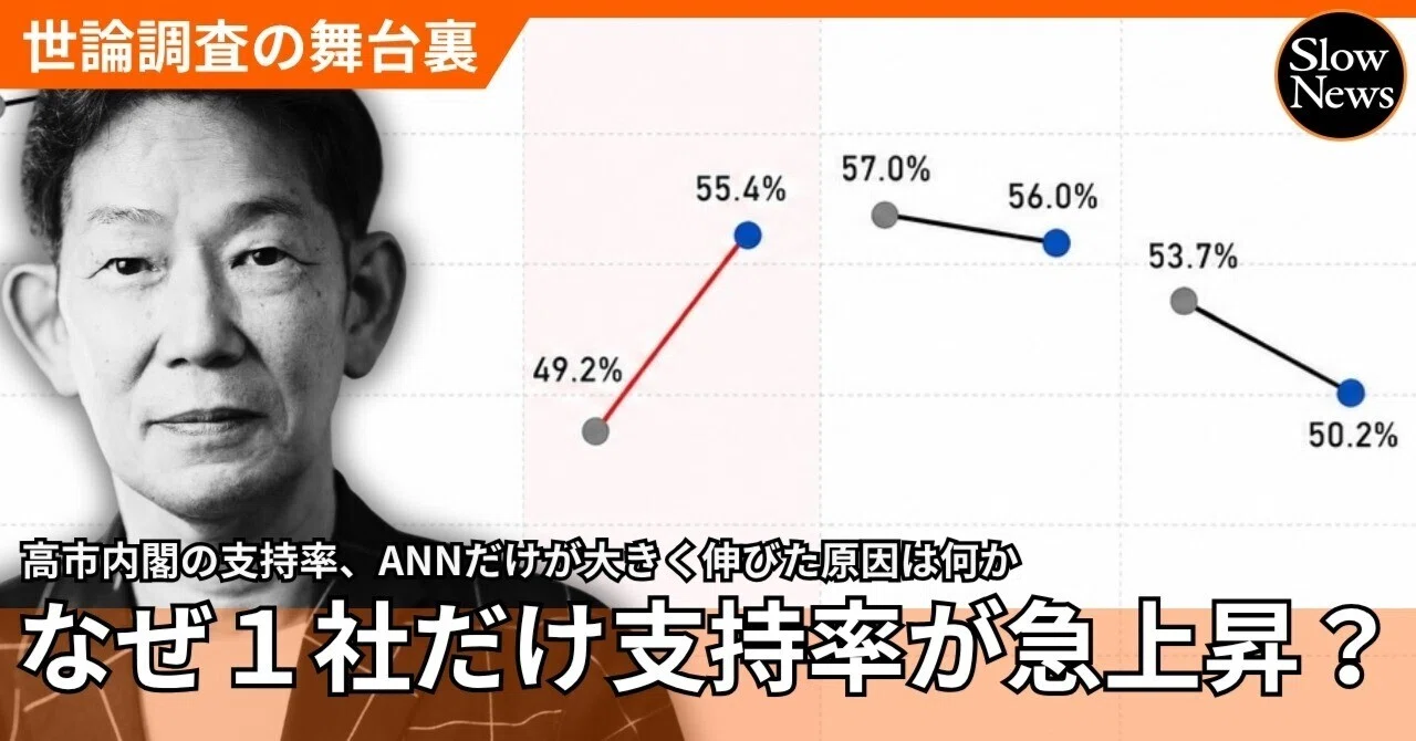 高市早苗 支持率 なぜ 高い