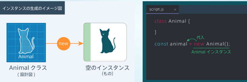 Javascript Es2015 Es6 Progate Javascript 1章 クラスの基本 Lorchm Note