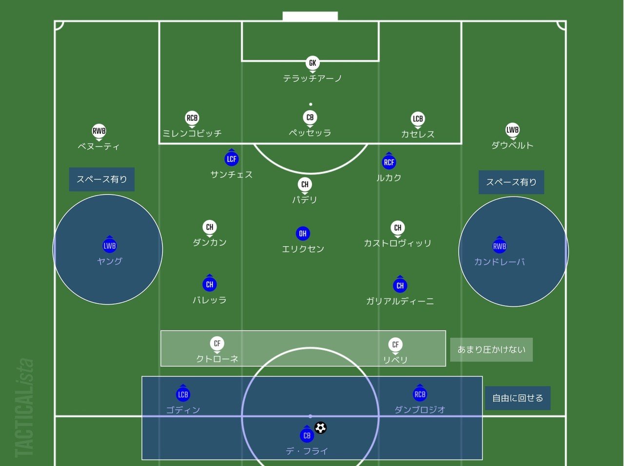 セリエa第35節 インテル フィオレンティーナ マッチレビュー Tora Note セリエa第35節 インテル フィオレンティーナ マッチレビュー Tora Note