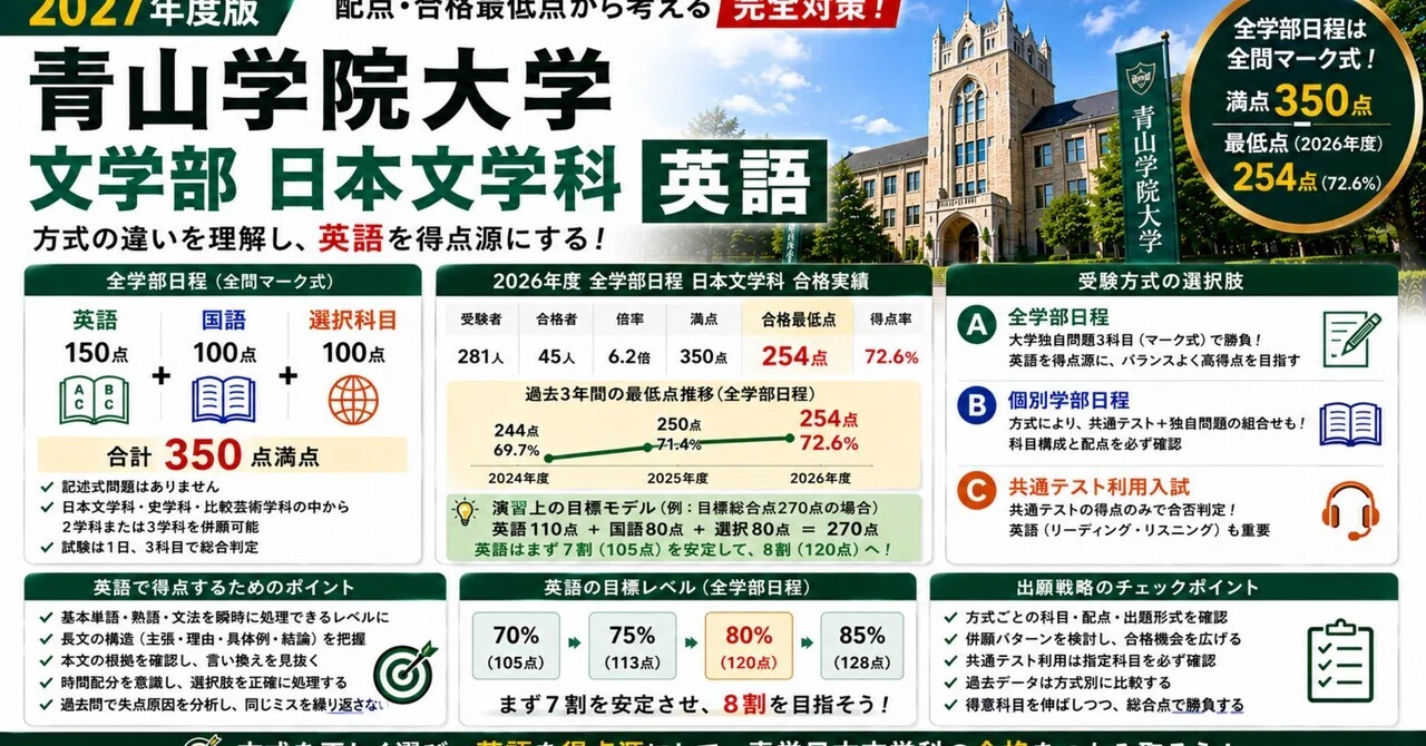 2027年度版】青山学院大学 文学部日本文学科｜全学部日程・個別学部