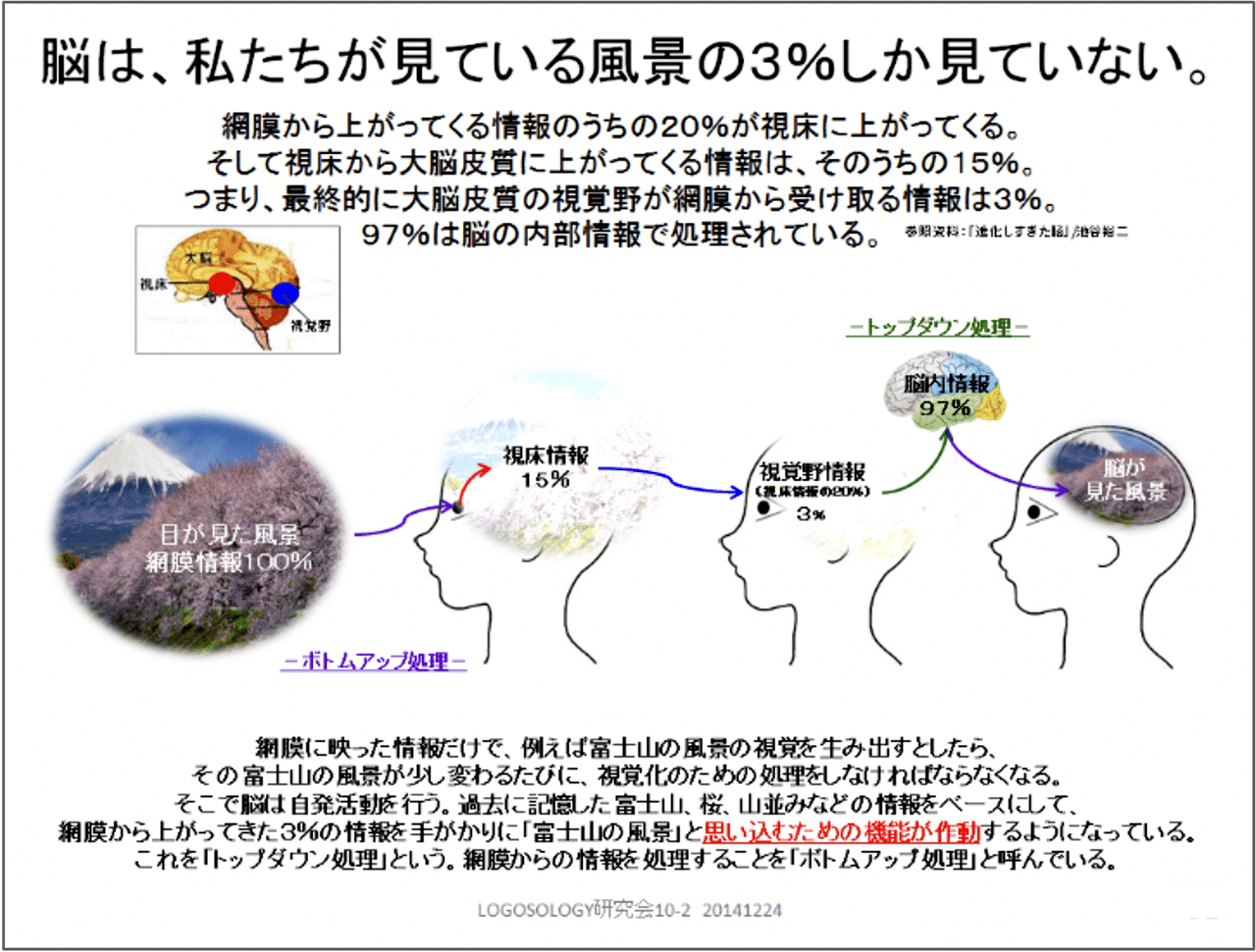 霊的問題を脳の立場から考えてみよう 覚書き