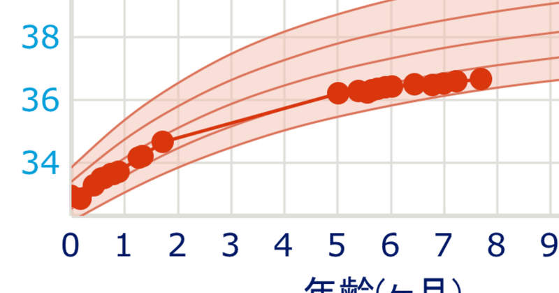 赤ちゃんの体重がなかなか増えなくて心配なときは・・・